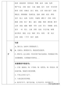 三級的基礎(chǔ)知識包括