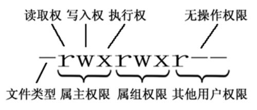 linux設(shè)備樹基礎(chǔ)知識(shí)