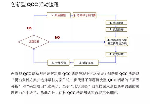 管理基礎知識多少分才好
