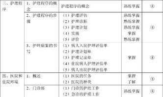 護(hù)士基礎(chǔ)知識(shí)和相關(guān)專業(yè)知識(shí)