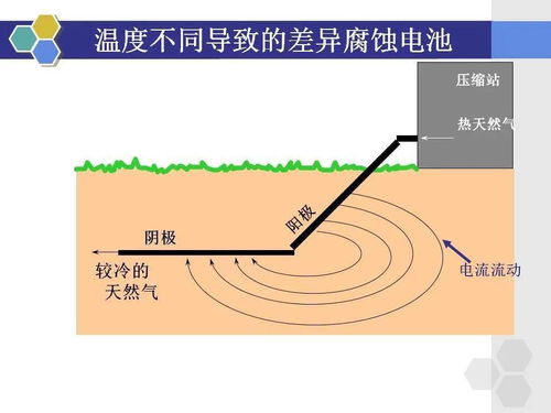 金屬結(jié)構(gòu)防腐基礎(chǔ)知識