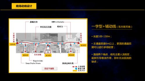 商業(yè)地產(chǎn)基礎(chǔ)知識(shí)200問(wèn)