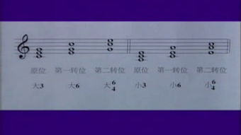 和旋音樂基礎知識