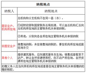 舉辦增值稅基礎知識培訓
