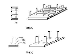 基礎知識,房屋,大全
