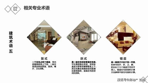 房地產(chǎn)基礎(chǔ)知識考試試題,房地產(chǎn)基礎(chǔ)知識新手必看,房地產(chǎn)專業(yè)基礎(chǔ)知識