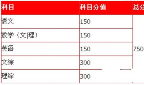 高考基礎(chǔ)知識600分