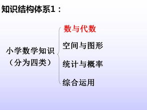 人教版小升初數(shù)學基礎(chǔ)知識點整理,人教版三年級數(shù)學基礎(chǔ)知識,人教版三年級數(shù)學上冊基礎(chǔ)知識題