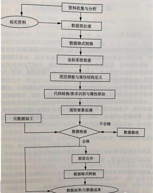 吉林測繪地理信息基礎知識