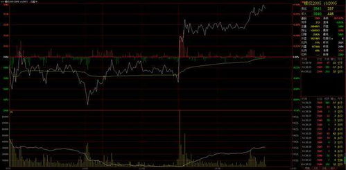 期貨k線圖基礎知識及k線圖圖解,k線圖基礎知識及k線圖圖解,現(xiàn)貨k線圖基礎知識及k線圖圖解