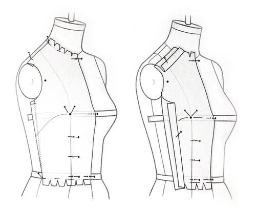 女裝樣板的基礎(chǔ)知識(shí)