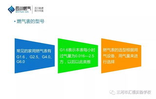 城市煤氣基礎知識