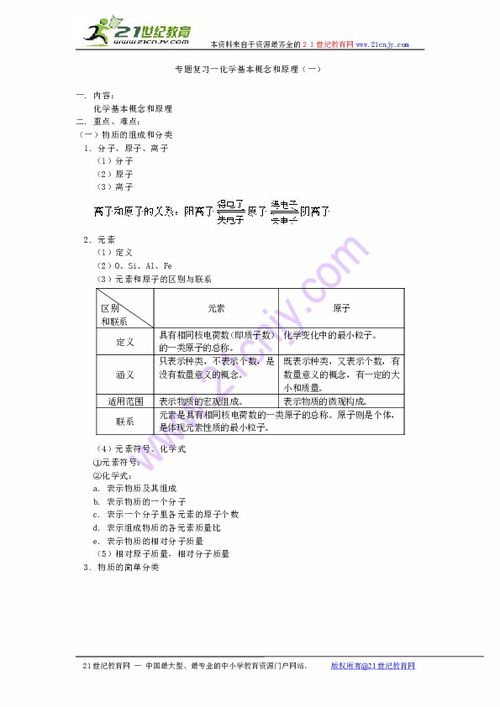 化學基礎知識理論掌握