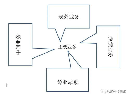 銀行基礎(chǔ)知識(shí)測(cè)試通報(bào)