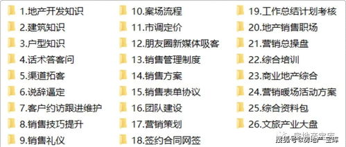 基礎(chǔ)知識,房地產(chǎn)