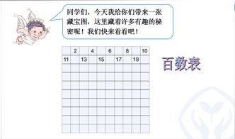 100以內(nèi)數(shù)的認(rèn)識基礎(chǔ)知識