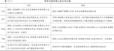 信貸知識基礎考試