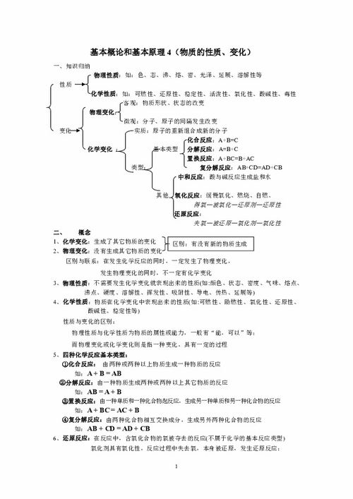 九級科學上化學部分基礎知識