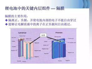 鋰電池基礎(chǔ)知識