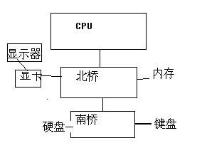 計(jì)算機(jī)硬件基礎(chǔ)知識(shí)百度文庫(kù)