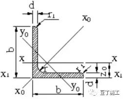 鋼材基礎(chǔ)知識(shí)大全