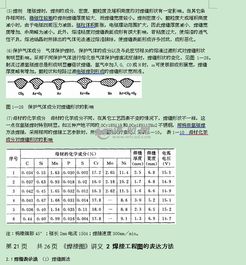 焊接工藝基礎(chǔ)知識試題