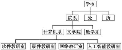 數(shù)據(jù)結(jié)構(gòu)與算法需要什么基礎(chǔ)知識(shí)