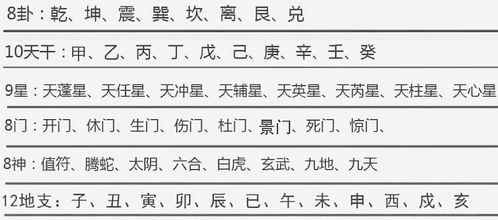 奇門遁甲,基礎(chǔ)知識(shí),入門