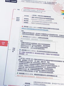 基礎(chǔ)知識(shí),整理,知識(shí),經(jīng)濟(jì)