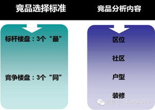 強排方案設計基礎知識