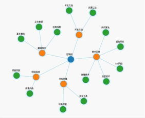 區(qū)塊鏈基礎(chǔ)知識