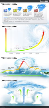 臺風(fēng)基礎(chǔ)知識