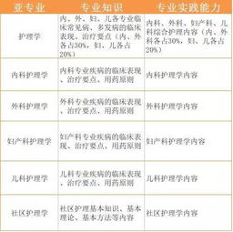 基礎教育階段相關(guān)專業(yè)知識