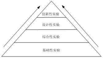 結(jié)構(gòu)實(shí)驗(yàn)的基礎(chǔ)知識(shí)