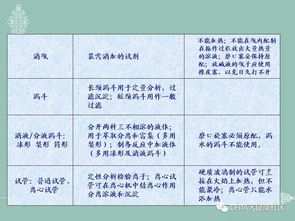 實(shí)驗(yàn)室基礎(chǔ)儀器知識(shí)點(diǎn)