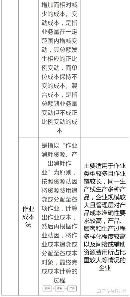 管理會計基礎知識點整理,初級會計實務管理會計基礎知識點,會計基礎知識點梳理總結
