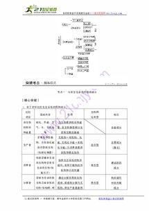 基礎(chǔ)知識(shí),營(yíng)養(yǎng),結(jié)構(gòu),生物