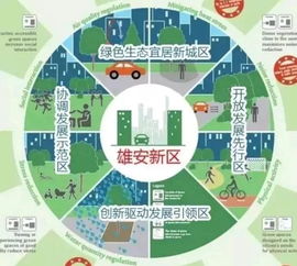 雄安新區(qū)招聘考試公共基礎(chǔ)知識