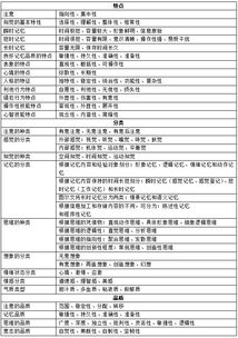 護(hù)土招聘考試基礎(chǔ)知識(shí)題型