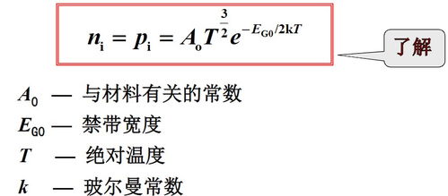 亞馬諾半導(dǎo)體基礎(chǔ)知識(shí)
