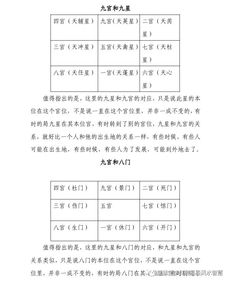 奇門,基礎(chǔ),知識