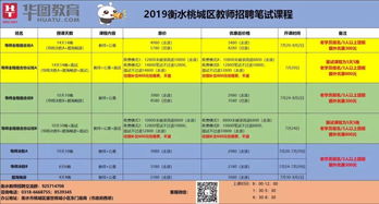 科目為公共基礎知識