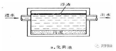 題庫,污水處理,基礎(chǔ)知識,專業(yè)