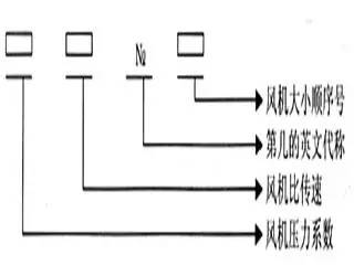 風(fēng)機(jī)基礎(chǔ)知識(shí)題庫