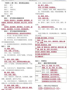 中藥師基礎(chǔ)知識(shí)包括