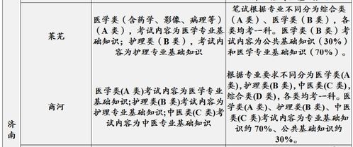 濟南公共基礎(chǔ)知識考什么區(qū)別