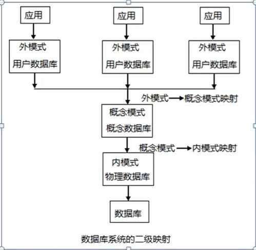 c連接數(shù)據(jù)庫(kù)基礎(chǔ)知識(shí)
