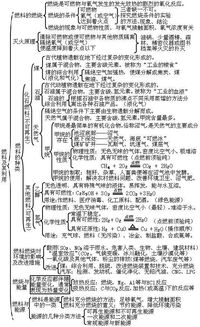 歸納,基礎(chǔ)知識(shí),初三化學(xué)