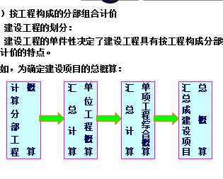 建筑智能化工程造價基礎(chǔ)知識
