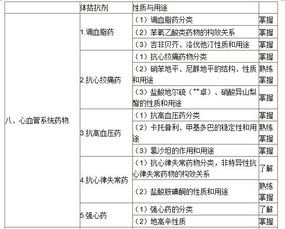 初級中藥師考試科目有哪些內容,初級中藥師基礎知識真題答案,初級中藥師考試科目哪4科